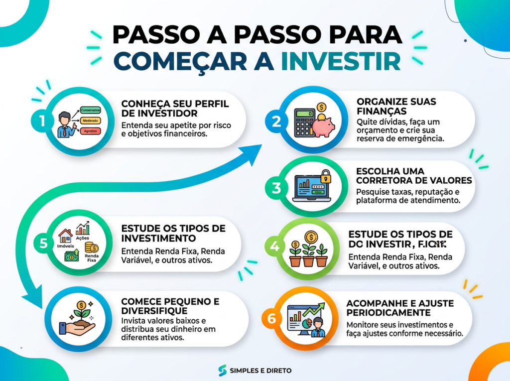 Passos para fazer seu primeiro investimento