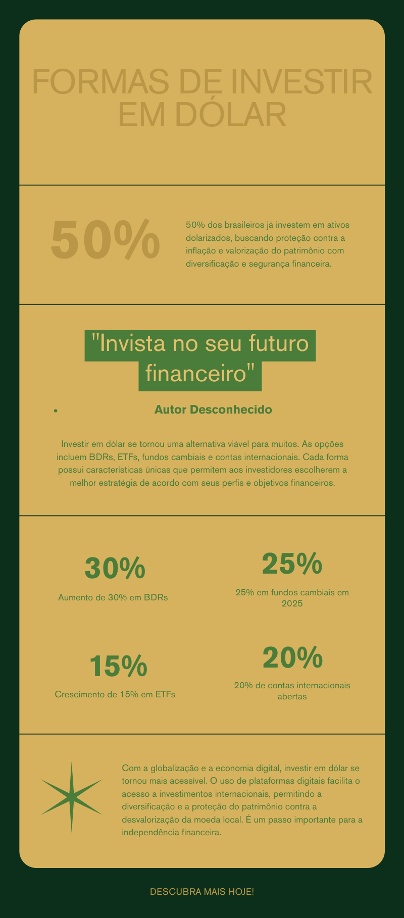Infográfico: como investir em dólar no Brasil - stablecoins, BDR, ETF, Fundo Cambial, Conta Internacional